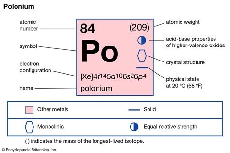 Polonium .
